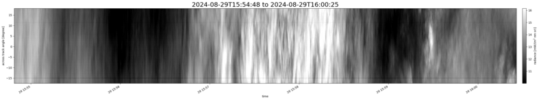 specMACS quicklook