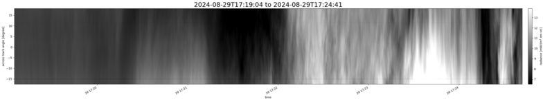 specMACS quicklook
