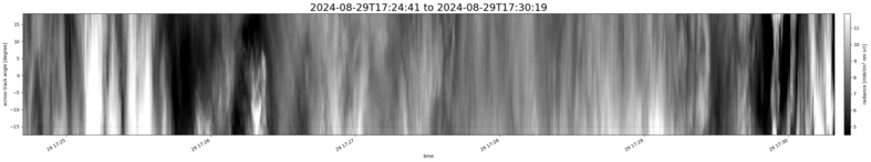 specMACS quicklook
