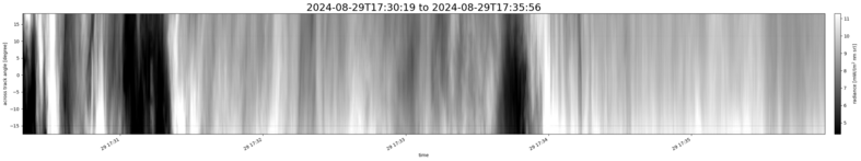 specMACS quicklook
