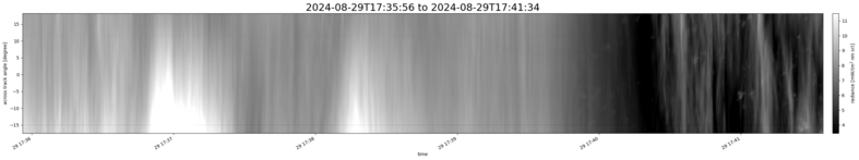 specMACS quicklook