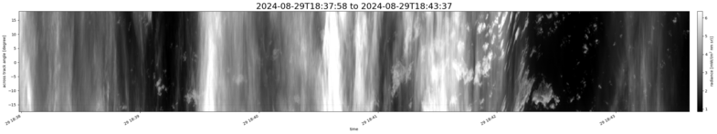 specMACS quicklook