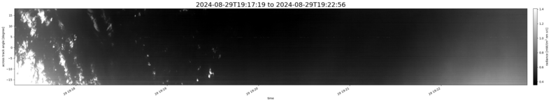 specMACS quicklook
