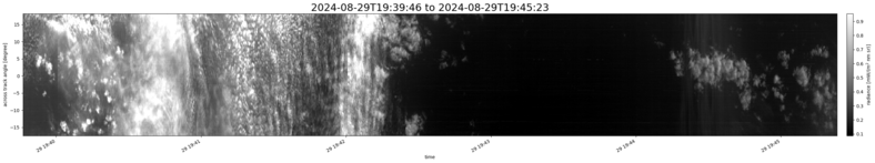 specMACS quicklook