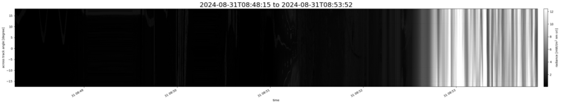specMACS quicklook