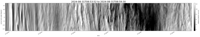 specMACS quicklook