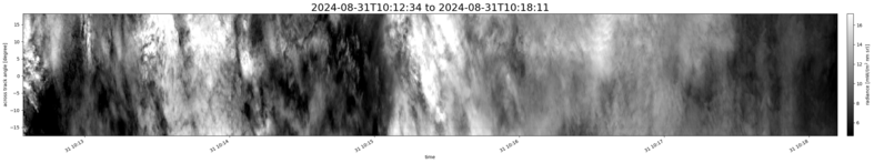 specMACS quicklook