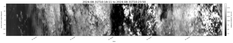 specMACS quicklook