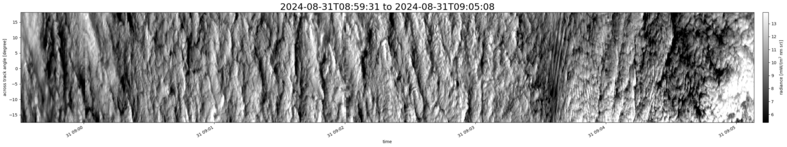 specMACS quicklook