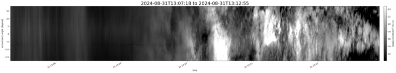 specMACS quicklook