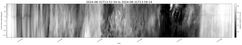 specMACS quicklook