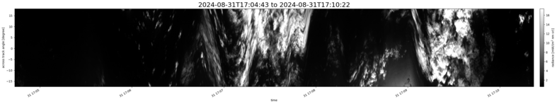 specMACS quicklook