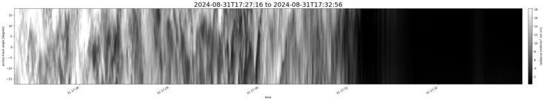 specMACS quicklook
