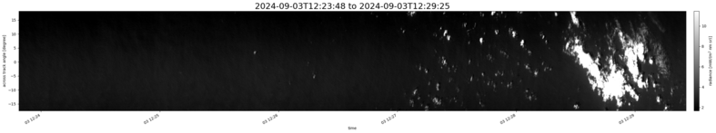 specMACS quicklook