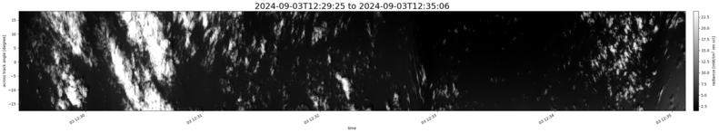 specMACS quicklook