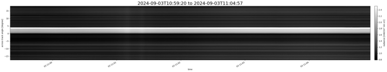specMACS quicklook