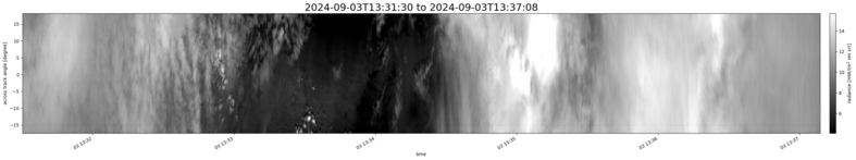 specMACS quicklook
