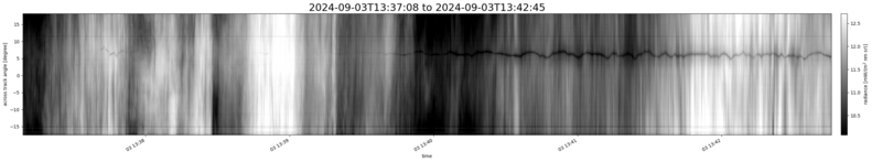 specMACS quicklook