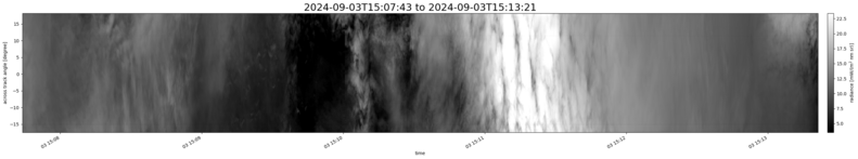 specMACS quicklook