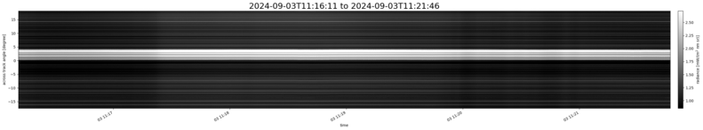 specMACS quicklook