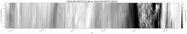specMACS quicklook