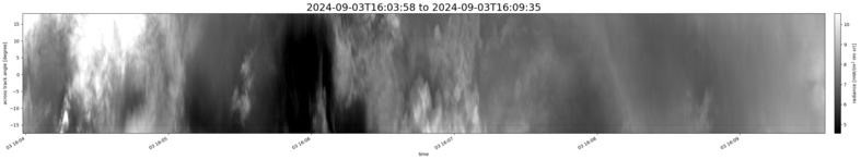 specMACS quicklook