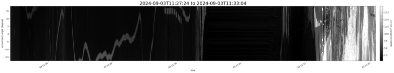 specMACS quicklook