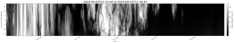 specMACS quicklook