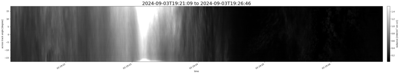 specMACS quicklook