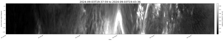 specMACS quicklook