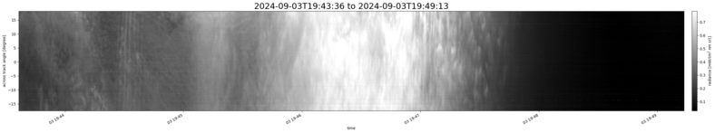 specMACS quicklook