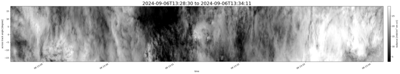 specMACS quicklook