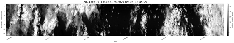 specMACS quicklook
