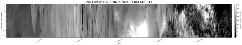 specMACS quicklook