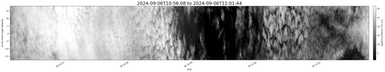 specMACS quicklook