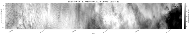 specMACS quicklook
