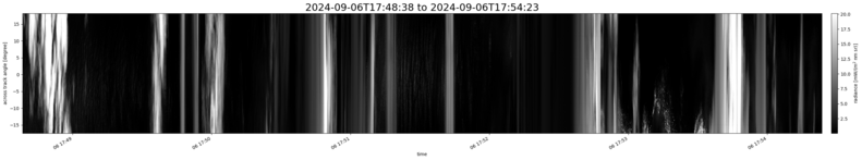 specMACS quicklook