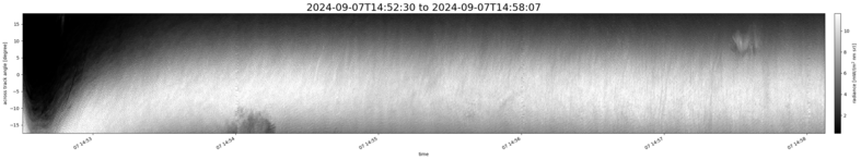 specMACS quicklook