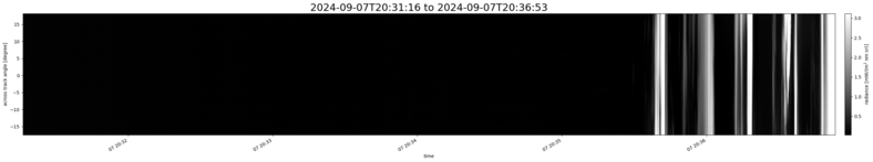 specMACS quicklook