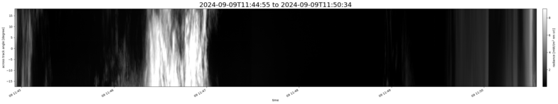 specMACS quicklook