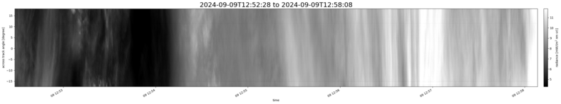 specMACS quicklook