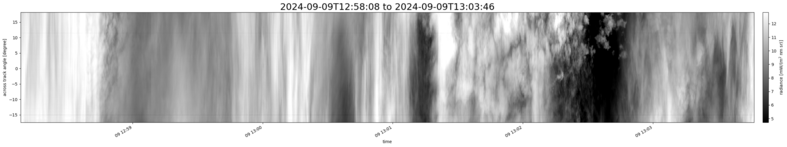 specMACS quicklook