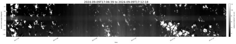 specMACS quicklook