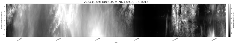 specMACS quicklook