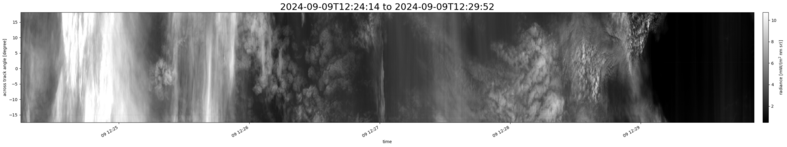 specMACS quicklook