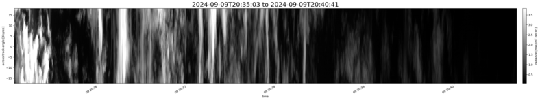 specMACS quicklook