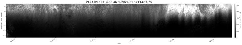 specMACS quicklook