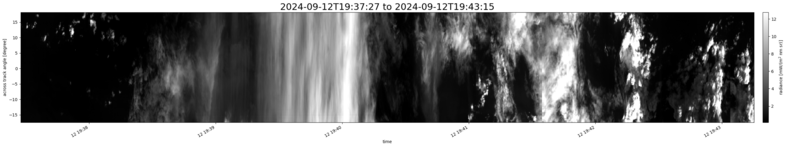 specMACS quicklook