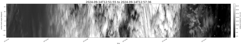 specMACS quicklook