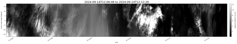 specMACS quicklook